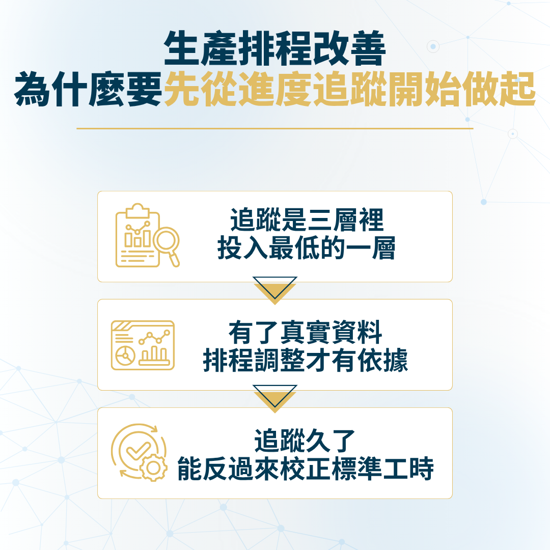 生產排程改善